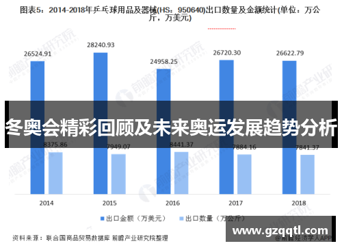 冬奥会精彩回顾及未来奥运发展趋势分析